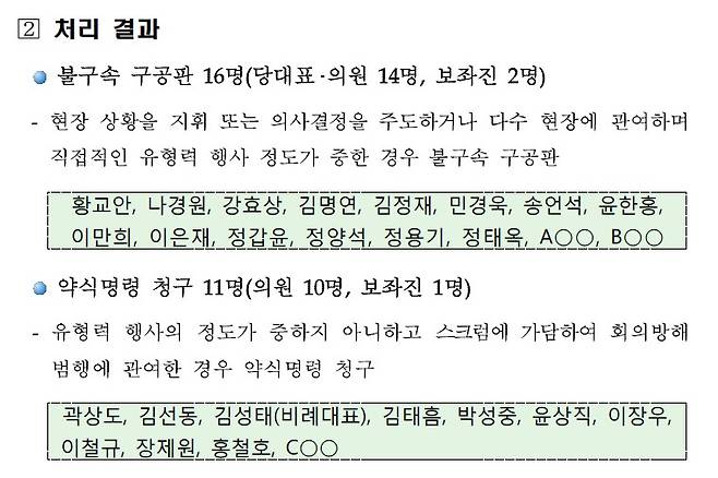 ▲ 국회 ‘패스트트랙' 관련 국회회의 방해 등 사건 수사 결과 보도자료 중 ‘자유한국당 국회의원 등의 회의 방해 등 사건’ 처리 결과(서울남부지검 2020년 1월 2일) 