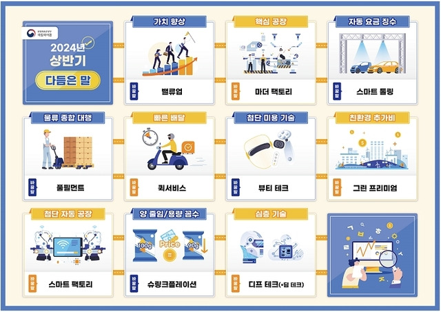 국립국어원은 3~6월 국민 수용도 조사 등을 거쳐 외국용어 23개를 쉬운 우리말로 제시했다. ‘가치 향상’, ‘핵심 공장’ 등이 국민 수용도 조사에서 ‘잘 다듬어진 말’로 평가받았다. 국립국어원