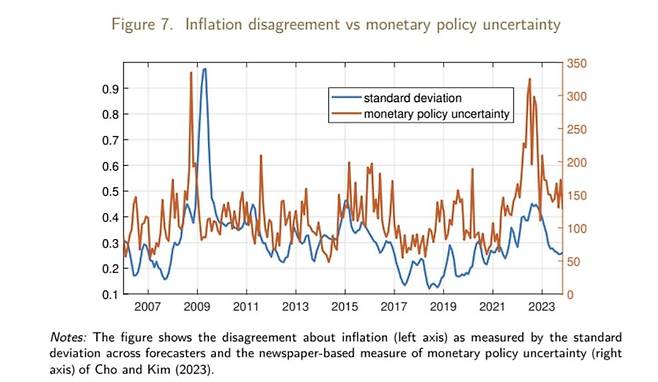 기대인플레이션 불일치와 통화정책 불확실성 추이 [한국은행 제공.재판매 및 DB 금지]