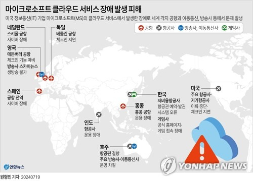 [그래픽] 마이크로소프트 클라우드 서비스 장애 발생 피해 (서울=연합뉴스) 원형민 기자 = 미국 정보통신(IT) 기업 마이크로소프트(MS)의 클라우드 서비스에서 발생한 장애로 미국 내 일부 저가항공사에서 결항이 발생한 것을 시작으로 세계 각지 공항과 이동통신, 방송사 등에서 유사한 문제가 잇따르고 있다.
    19일(현지 시각) 로이터 통신에 따르면 미국 저가 항공사 프런티어 항공과 선컨트리 항공은 전날 오후 'MS의 기술 장애'로 인해 정상적으로 노선을 운항할 수 없는 상황에 처했다고 밝혔다.
    circlemin@yna.co.kr
    페이스북 tuney.kr/LeYN1 X(트위터) @yonhap_graphics