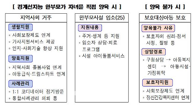 (자료=서울시)