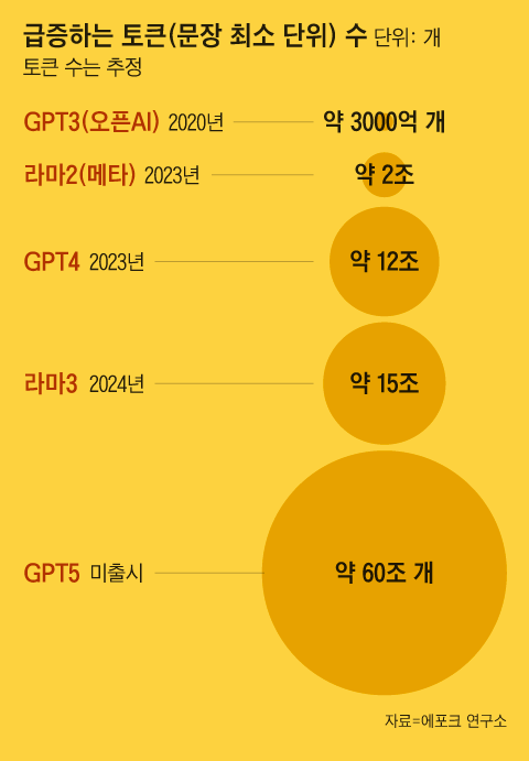 그래픽=김성규