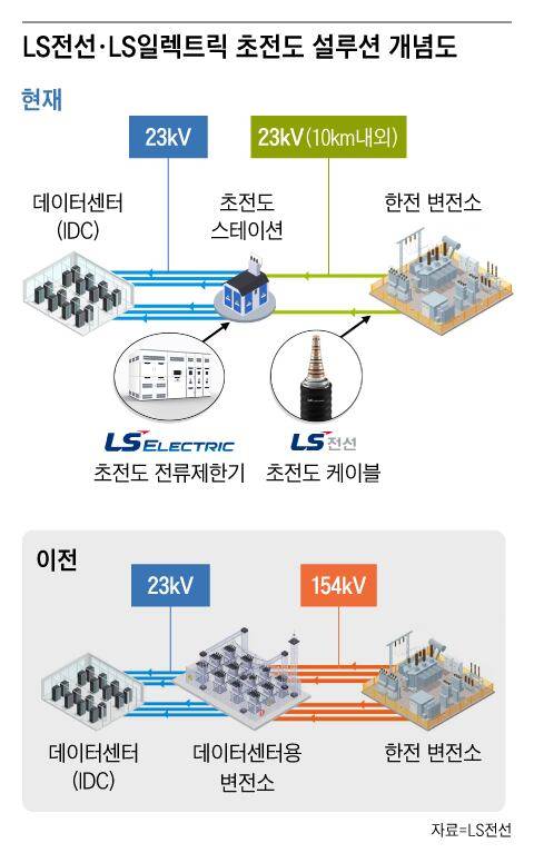 그래픽=조선디자인랩 정다운