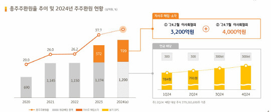 [KB금융 제공]