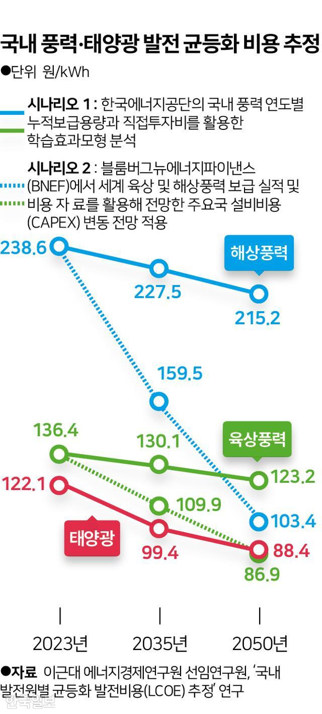 그래픽=송정근 기자