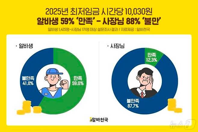 알바천국 제공