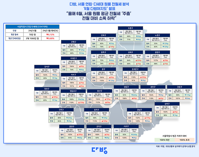 6월 다방여지도 발표 자료  [자료출처=다방]