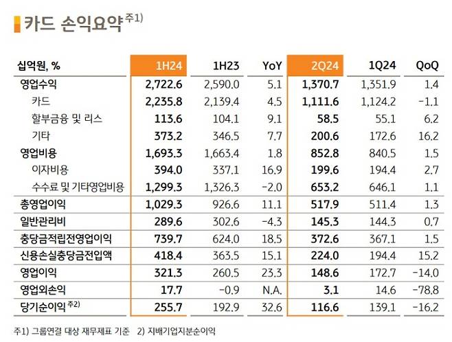 표=KB금융그룹