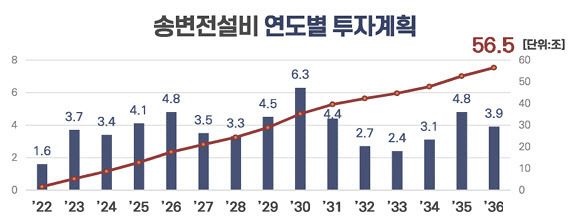 (표=한국전력공사)