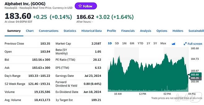 알파벳 일일 주가추이 - 야후 파이낸스 갈무리