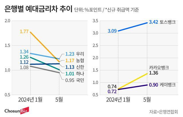 그래픽=정서희