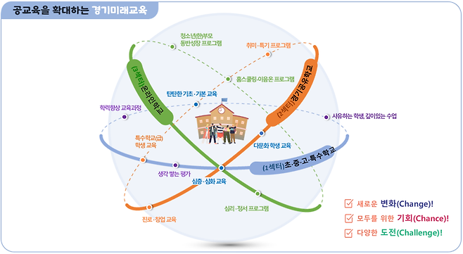 경기도교육청 제공