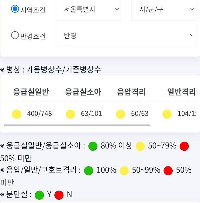 E-gen 내 손안의 응급실 병상 수 확인 기능.