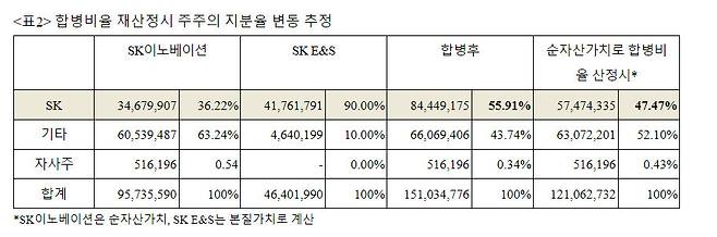 경제개혁연대 제공