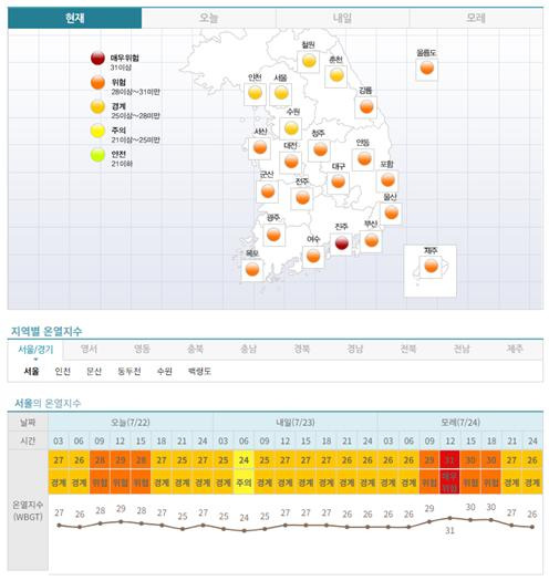 사진 - 온열지수 실황 및 3일에 대한 3시간 간격 온열지수 예보(케이웨더 홈페이지)