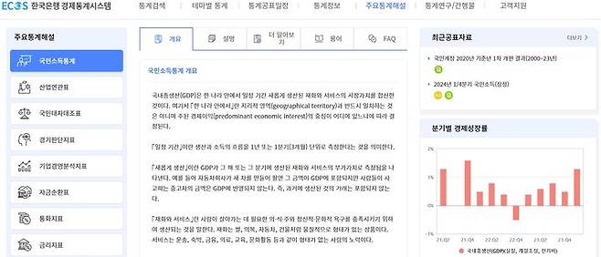 [서울=뉴시스] 한국은행 경제통계시스템 홈페이지(출처=한국은행) *재판매 및 DB 금지