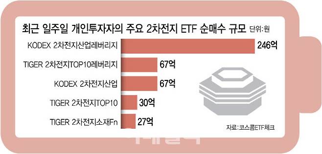 [이데일리 김정훈 기자]