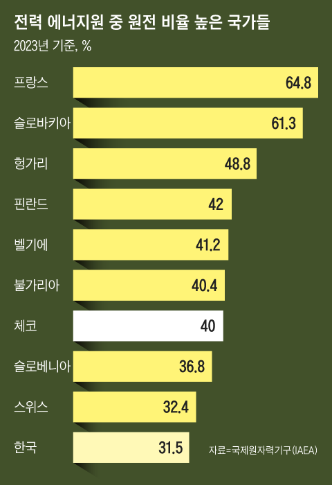 그래픽=이철원