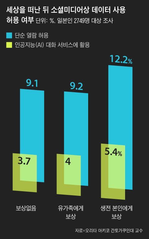 그래픽=조선디자인랩 이연주