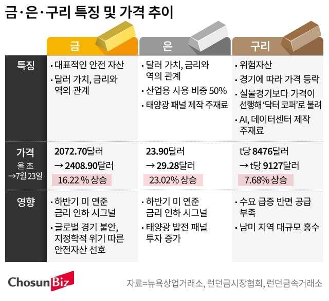 그래픽=손민균