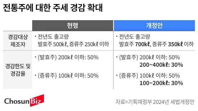 그래픽=손민균