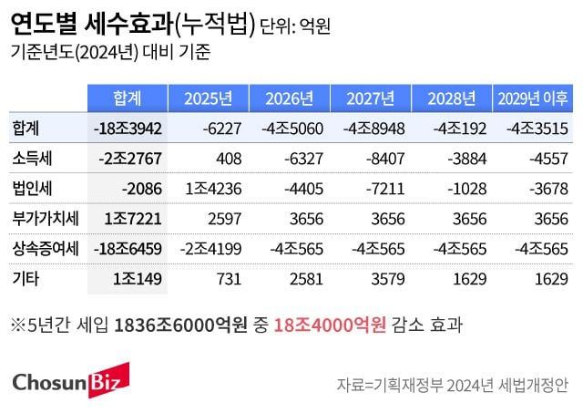 그래픽=손민균