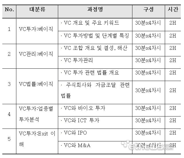 자료=한국벤처캐피탈협회