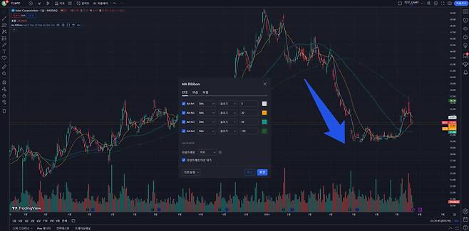 이동 평균선이 역배열 형태를 띠면 하락 추세로 본다. / 출처=IT동아
