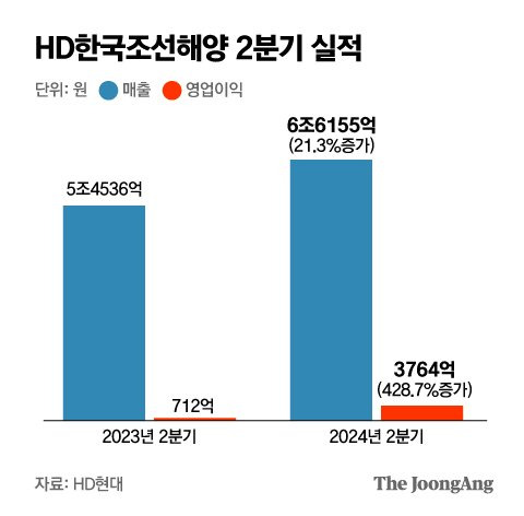 박경민 기자