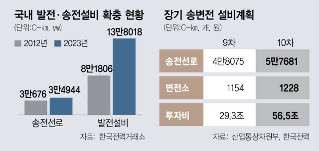 사진 설명