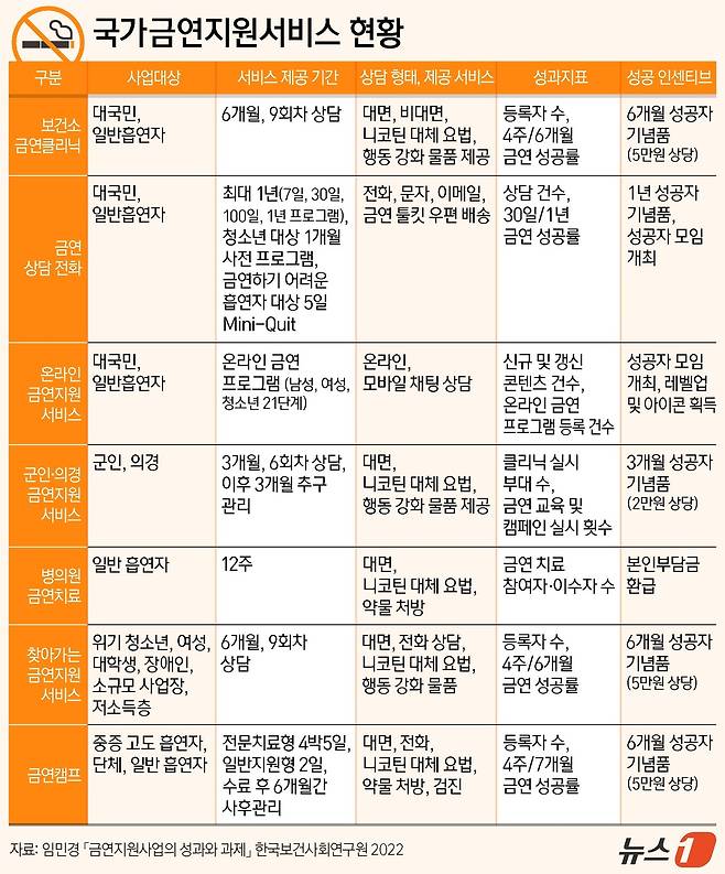 ⓒ News1 양혜림 디자이너
