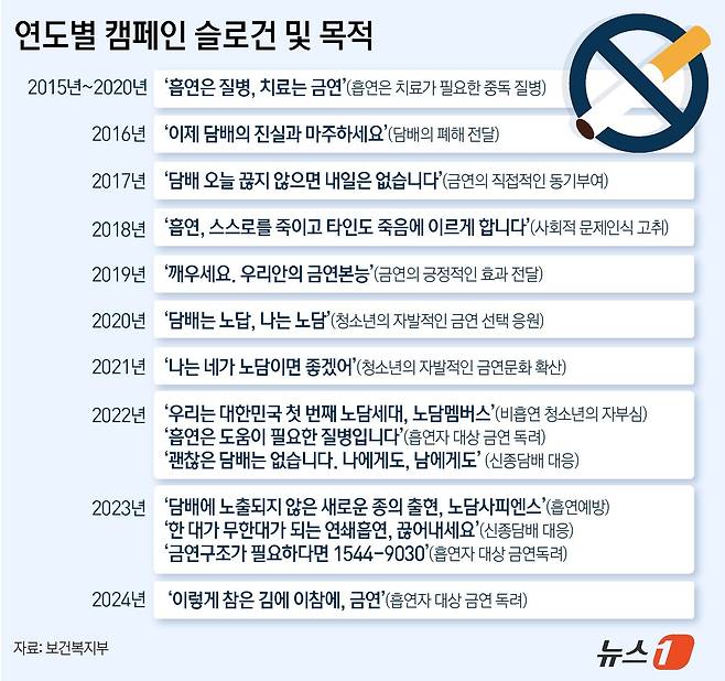 ⓒ News1 윤주희 디자이너