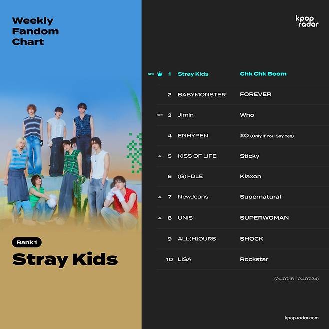 사진 I 스페이스오디티