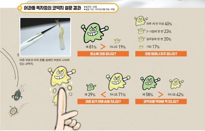 어린이과학동아 제공