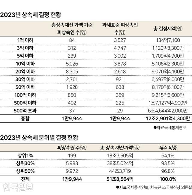 그래픽=박구원 기자