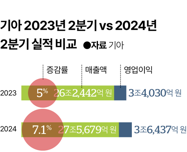 그래픽=김대훈 기자