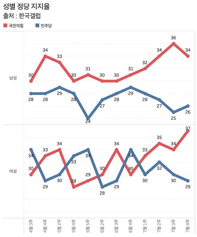 그래프=신현보 기자