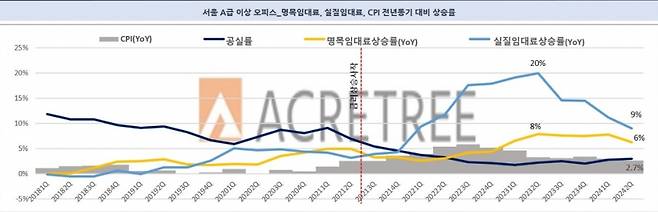 /그래픽=에이커트리