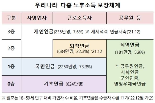 [표 = 보건복지부]