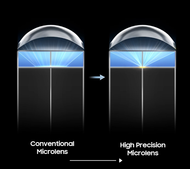 삼성전자 신작 HP9에 탑재된 고굴절 마이크로 렌즈. 자료=삼성전자