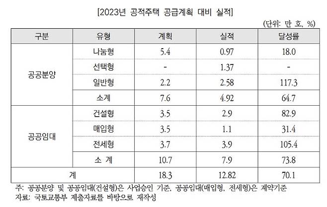 (표=국회예산정책처)