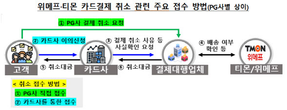 (자료=금융감독원)