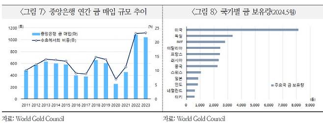 출처=국제금융센터