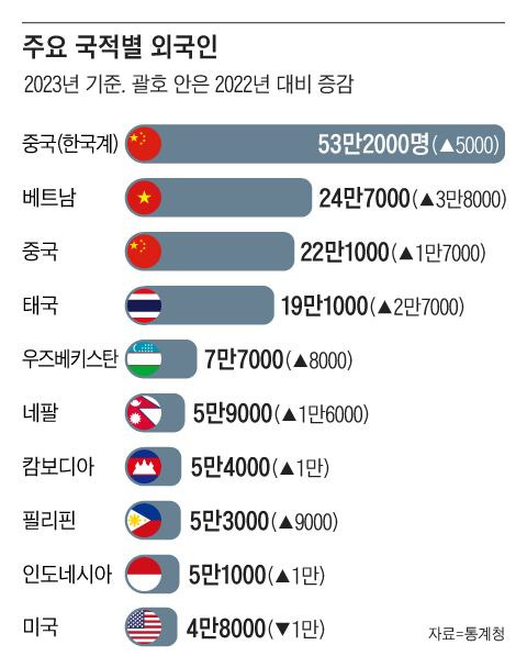 그래픽=조선디자인랩 권혜인