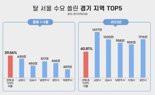 더피알 제공