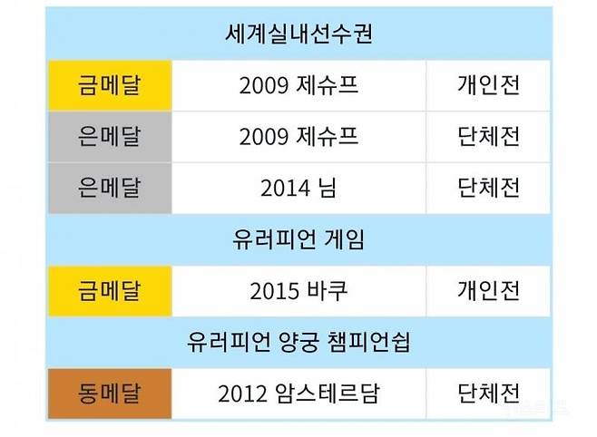 양궁계 카리나 윈터라 불리는 사람.jpg