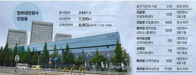 그래픽 이지원 기자