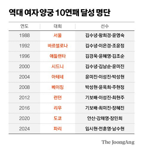 김영희 디자이너