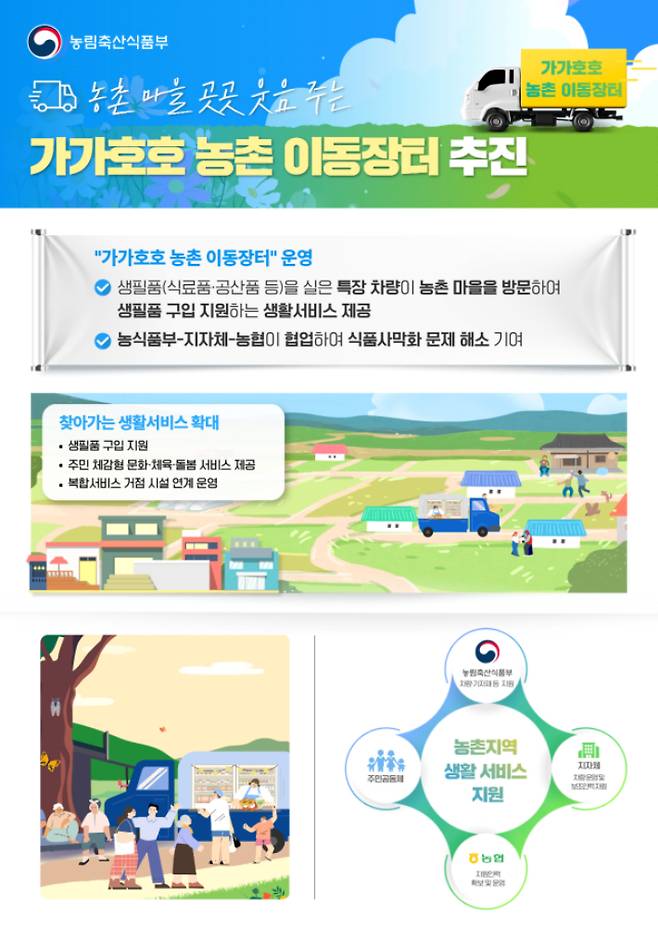 가가호호 농촌 이동장터 추진계획. 농식품부 제공