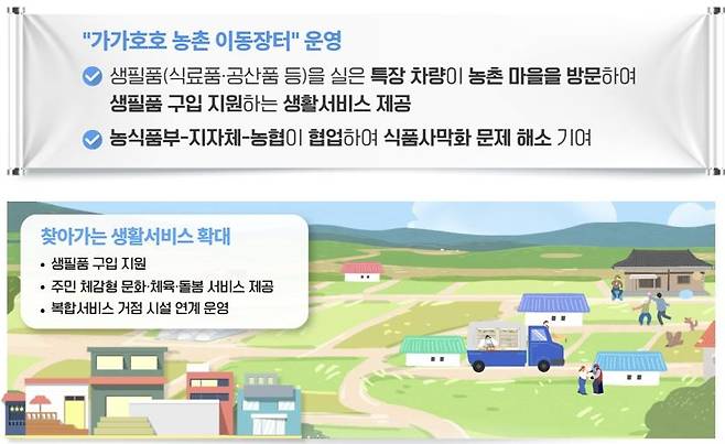 가가호호 농촌 이동장터 [농림축산식품부 제공. 재판매 및 DB금지]